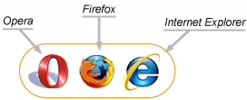 image des navigateur web